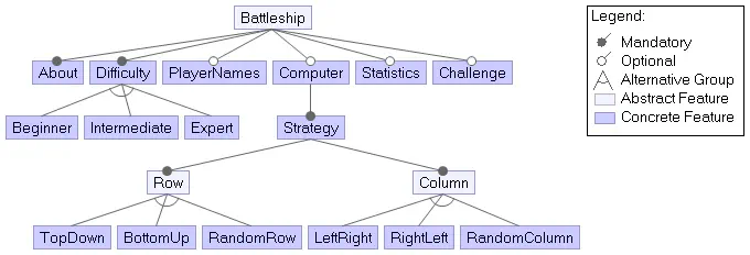 Feature diagram