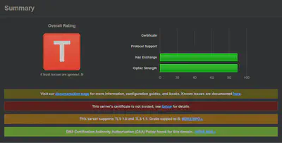 Qualys SSL Labs