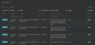 Report URI CSP Reports