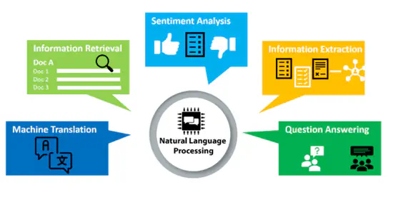 NLP Applications I - Text Classification, Sequence Labelling, Opinion Mining and Question Answering