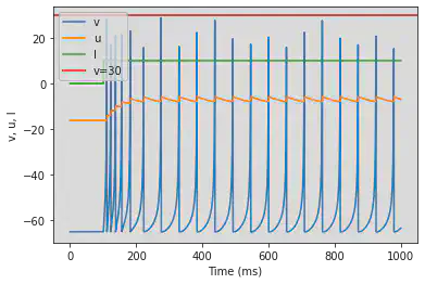 Low-Threshold Spiking (LTS)