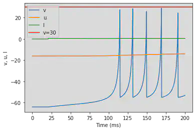 (D) Phasic Bursting original parameters