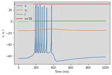 (D) Phasic Bursting adjusted parameters