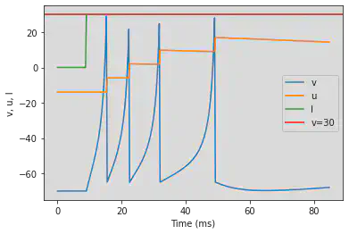 (F) Spike Frequency Adaptation original parameters