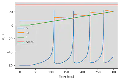 (G) Class 1 Excitable original parameters