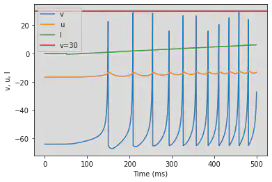 (H) Class 2 Excitable adjusted parameters