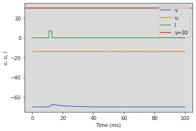 (I) Spike Latency original parameters