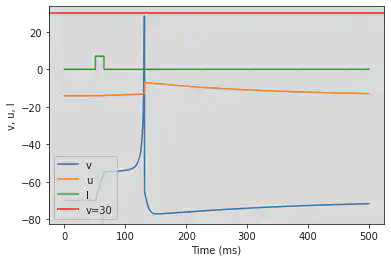 (I) Spike Latency adjusted parameters