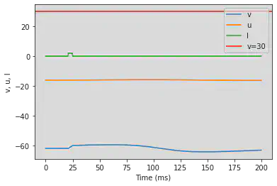 (J) Subthreshold Oscillations original parameters