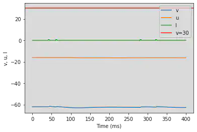 (K) Resonator original parameters