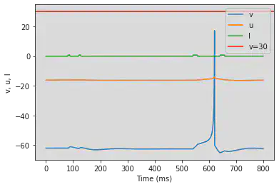 (K) Resonator adjusted parameters