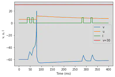 (L) Integrator adjusted parameters