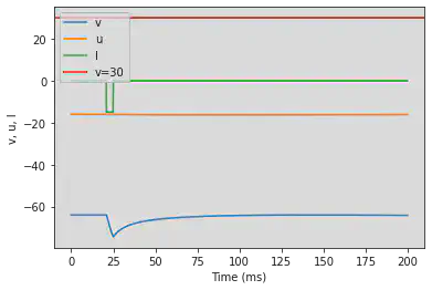 (M) Rebound Spike original parameters