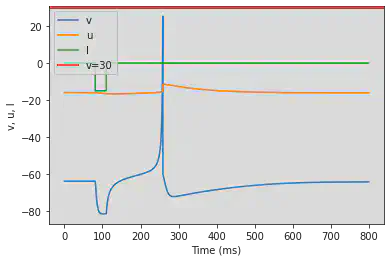 (M) Rebound Spike adjusted parameters