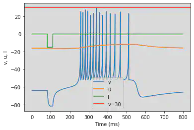 (N) Rebound Burst adjusted parameters