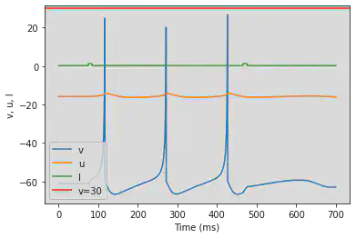 (P) Bistability adjusted parameters