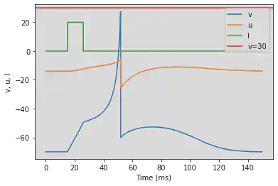 (Q) Depolarizing After-Potential adjusted parameters