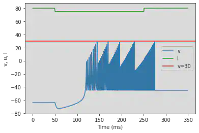 (T) Inhibition Induced Bursting original parameters