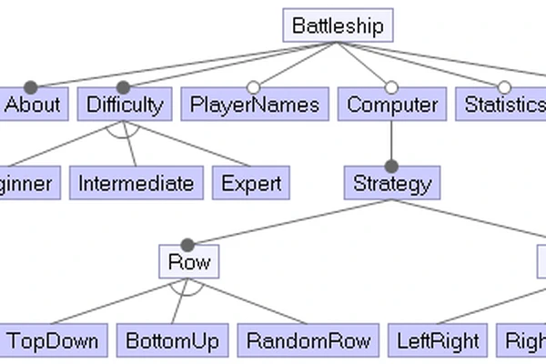 BattleshipFeatureIDE