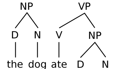 Computational Syntax featured image