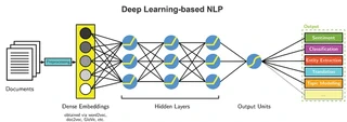 Deep Learning for Natural Language Processing