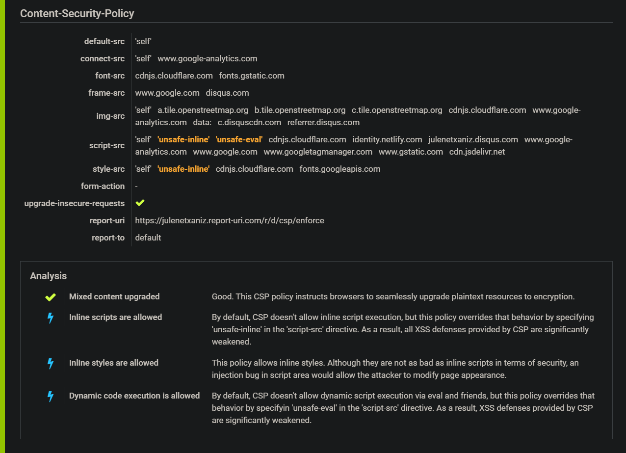 Hardenize Content Security Policy