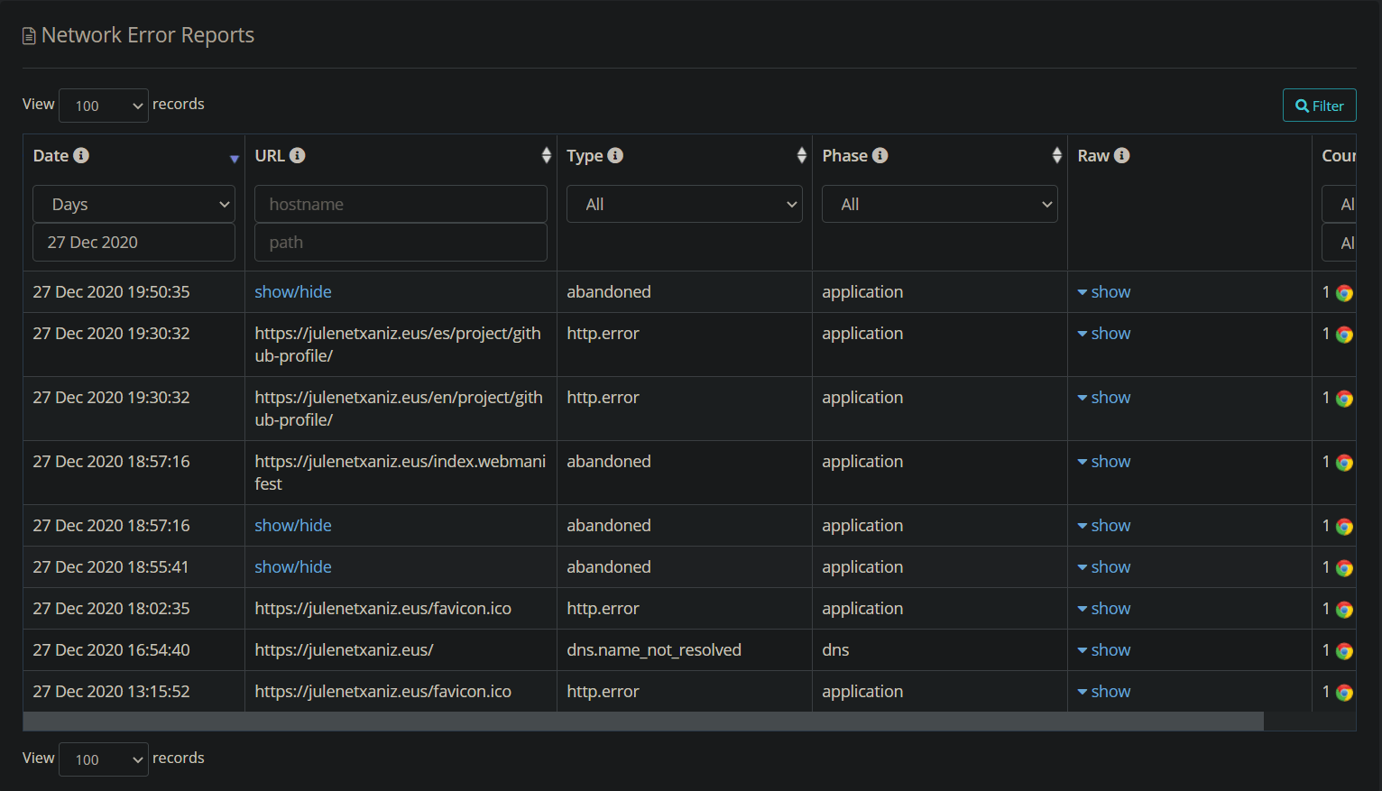 Report URI Network Error Reports