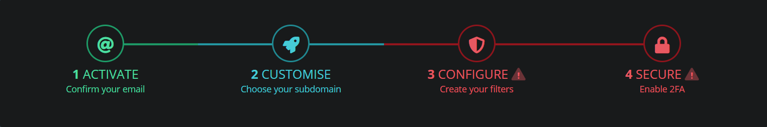 Report URI Customize