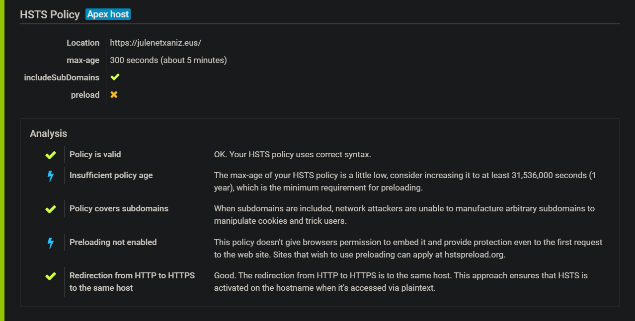 Hardenize HTTP Strict Transport Security