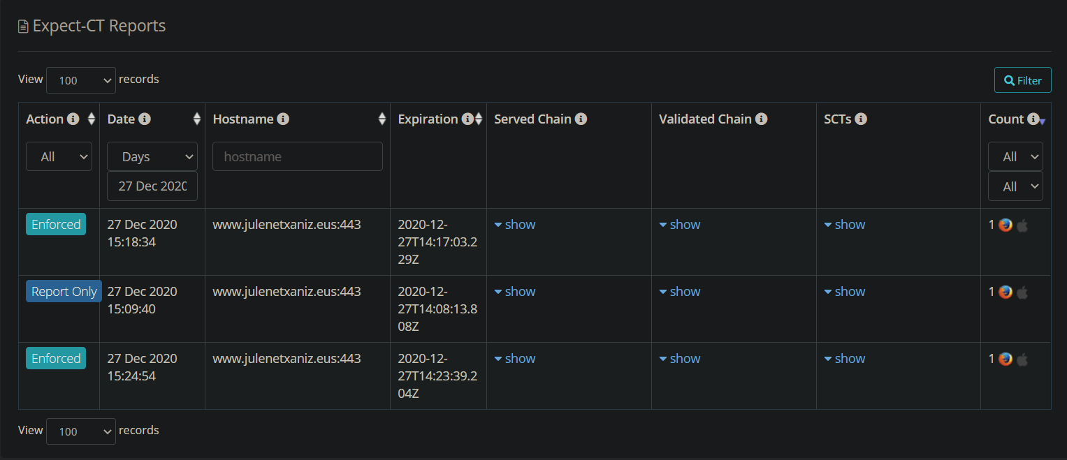 Report URI Expect CT Reports