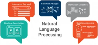 NLP Applications II - Information Extraction, Question Answering, Recommender Systems and Conversational Systems