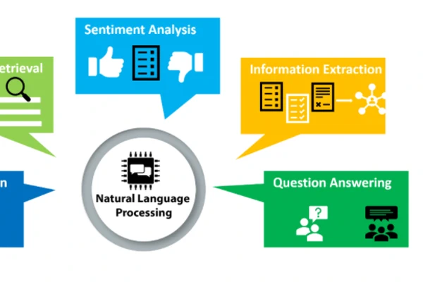 NLP Applications I - Text Classification, Sequence Labelling, Opinion Mining and Question Answering