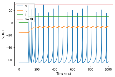 Low-Threshold Spiking (LTS)