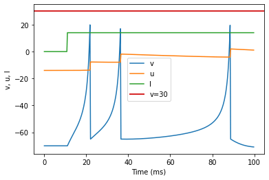 (A) Tonic Spiking original parameters