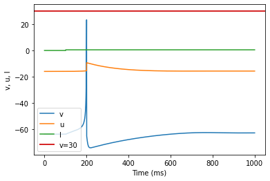 (B) Phasic Spiking adjusted parameters