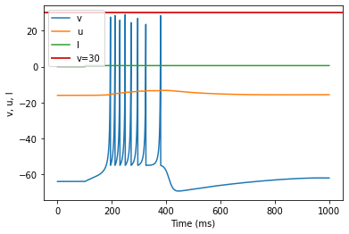 (D) Phasic Bursting adjusted parameters