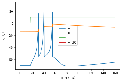 (E) Mixed Mode original parameters