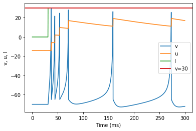 (F) Spike Frequency Adaptation adjusted parameters