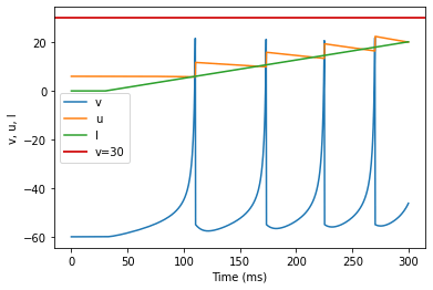 (G) Class 1 Excitable original parameters
