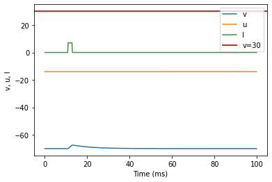 (I) Spike Latency original parameters