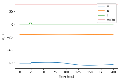 (J) Subthreshold Oscillations original parameters