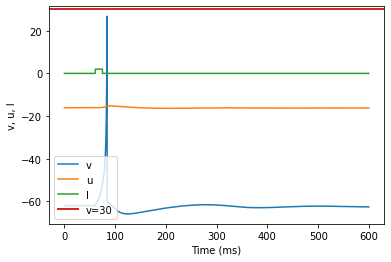 (J) Subthreshold Oscillations adjusted parameters