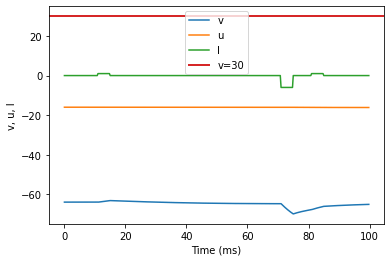 (O) Threshold variability original parameters