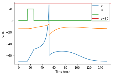 (Q) Depolarizing After-Potential adjusted parameters