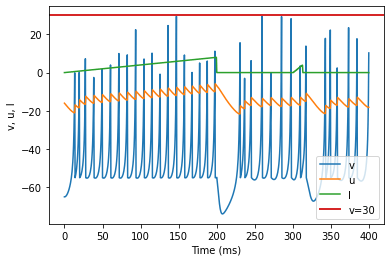 (R) Accomodation original parameters