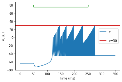 (T) Inhibition Induced Bursting original parameters