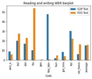 Comparing Writing Systems