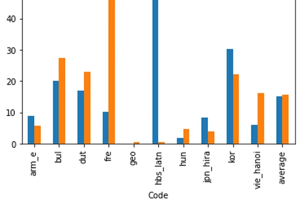 Comparing Writing Systems