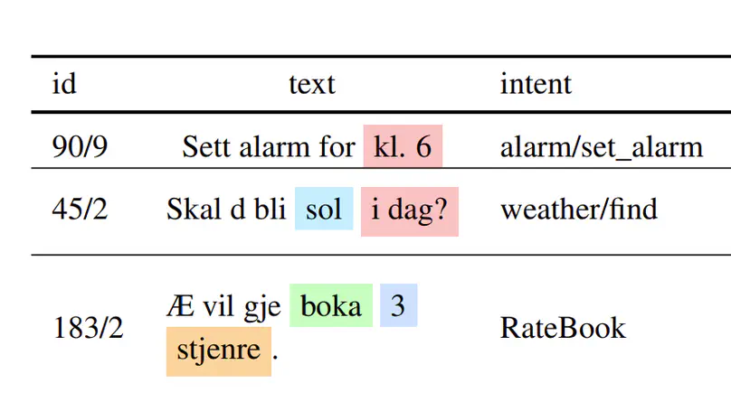 HiTZ at VarDial 2025 NorSID: Overcoming Data Scarcity with Language Transfer and Automatic Data Annotation