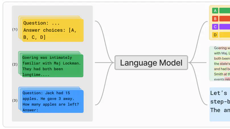 Lessons from the Trenches on Reproducible Evaluation of Language Models